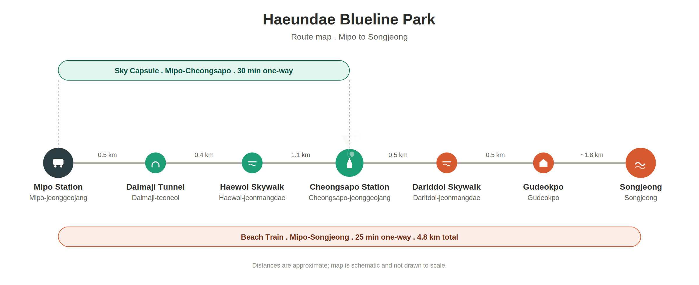 Haeundae Blueline Park Sky Capsules in Busan 3